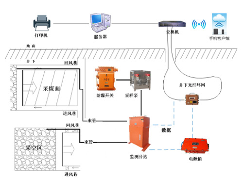 JSG5型自然发火束监系l? />
          <div   id=